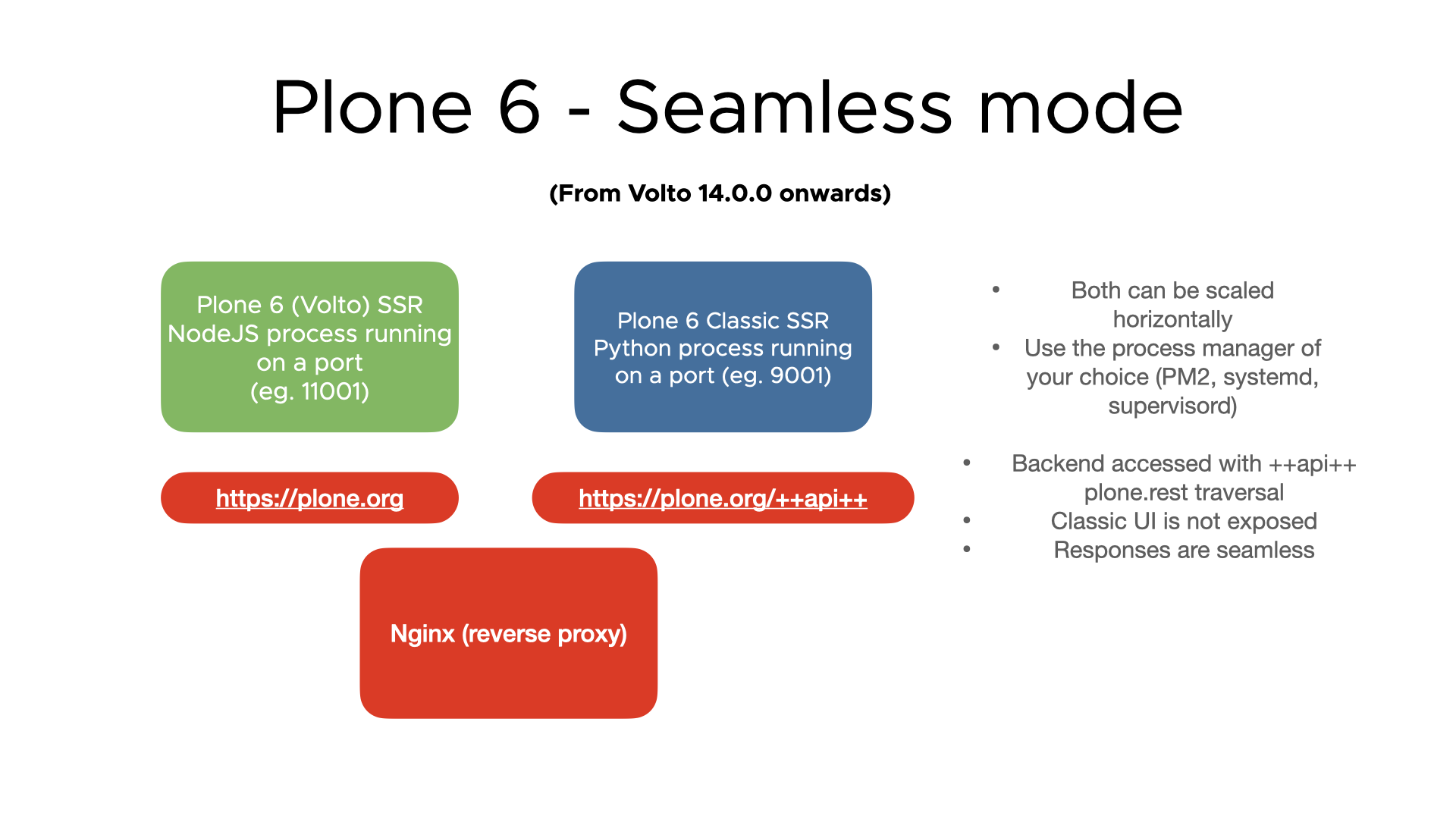 How Plone 6 works