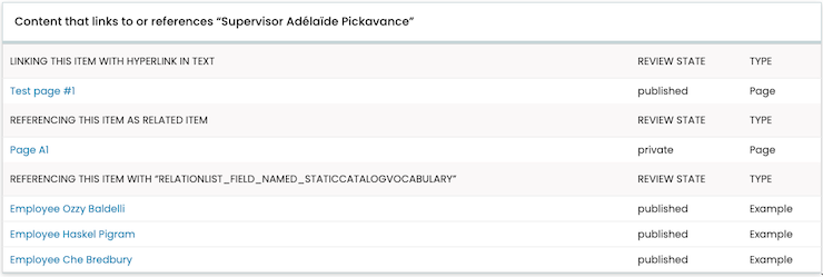 A panel captioned with "Content that links to or references 'Supervisor Adélaïde Pickavance'". Below the caption, there is a table with one section per relation type, where each section has three columns. The first column's heading is the relation name, the second is "Review State", and the third is "Type". The sections are named, from top to bottom, "Linking this item with hyperlink in text", "Referencing the item as related item", and "Referencing this item with '[Name of Relation]'".