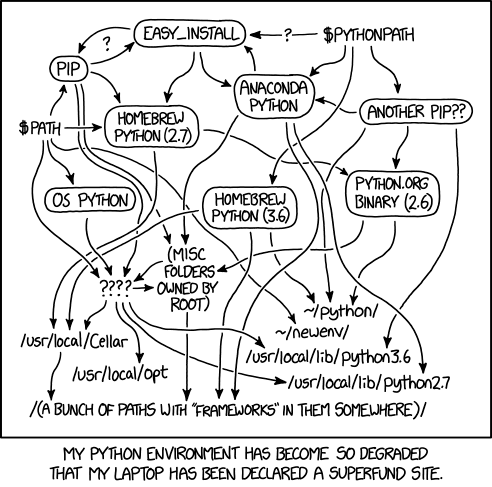 A comic from xkcd entitled Python Environment